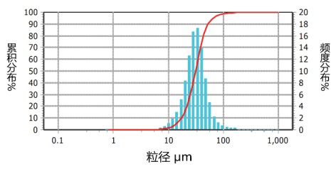 CF-ZnCuMn-5.jpg