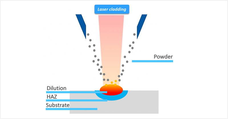 laser-cladding-second-image.jpg