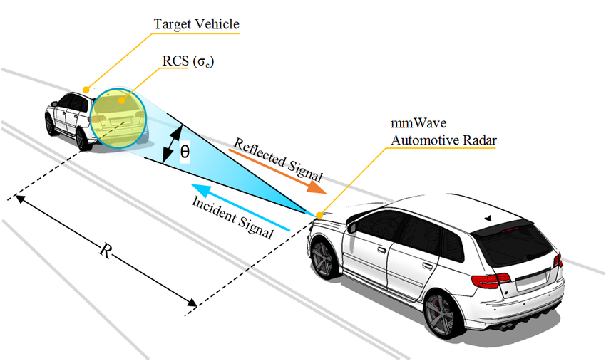 Illustration-of-the-frontal-long-range-automotive-millimetre-wave-radar.png